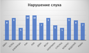 Меркурий и нарушение слуха