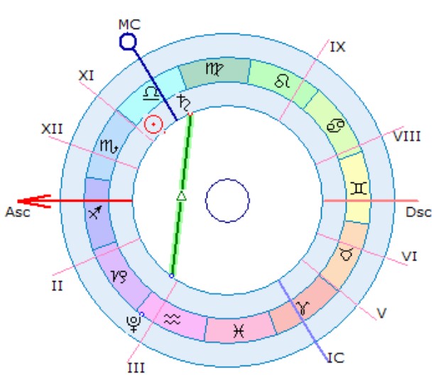 Аспект в транзите